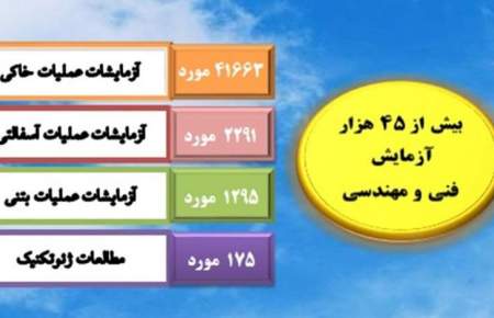 فرودگاه سقز با انجام بیش از 45 هزار مورد آزمایش کنترل کیفی به افتتاح رسید