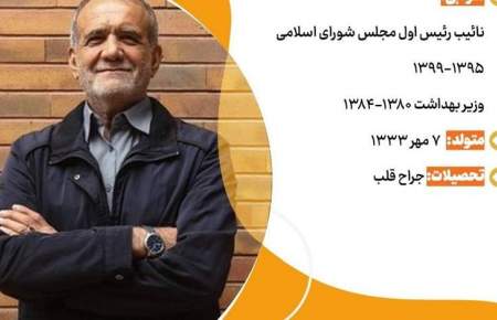 اینفوگرافی/ برخی سوابق مسعود پزشکیان کاندیدای چهاردهمین دوره انتخابات ریاست جمهوری ایران