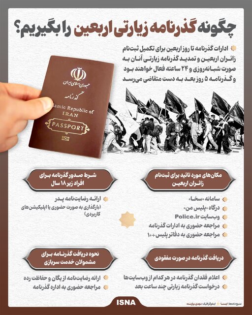 درخواست گذرنامه