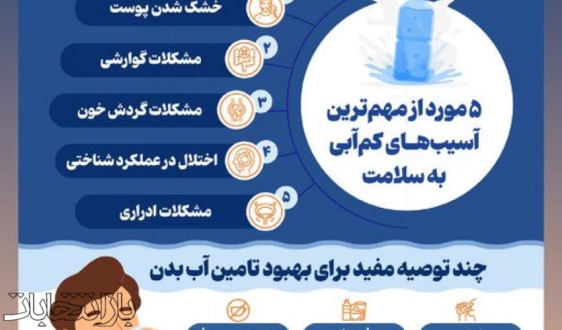 اینفوگرافیک/ پیامدهای منفی کم‌نوشیدن آب