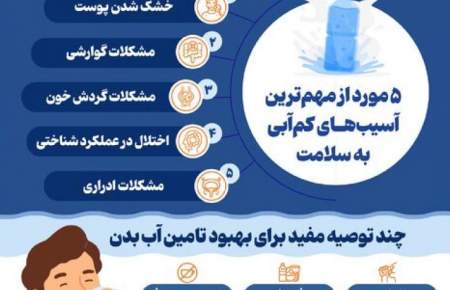 اینفوگرافیک/ پیامدهای منفی کم‌نوشیدن آب