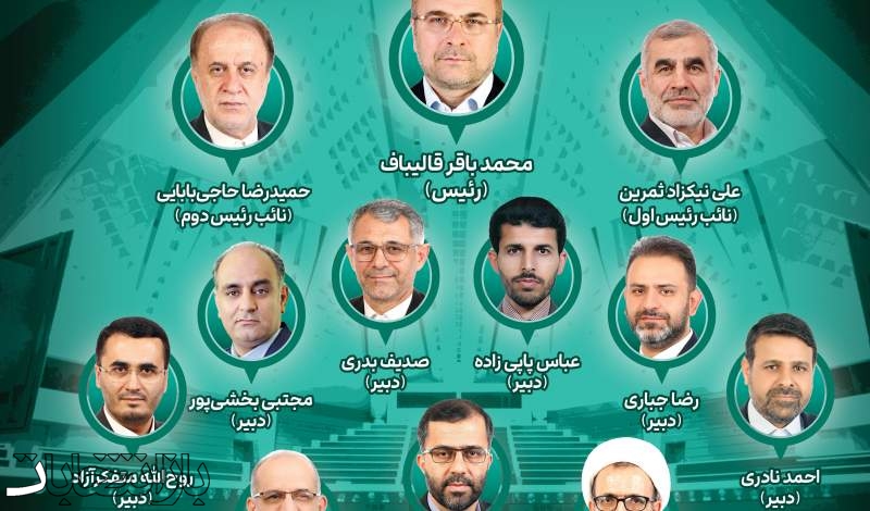 ترکیب هیأت رئیسه مجلس در اجلاسیه دوم مجلس دوازدهم