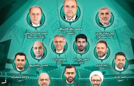 محمدباقر قالیباف رئیس مجلس شورای اسلامی