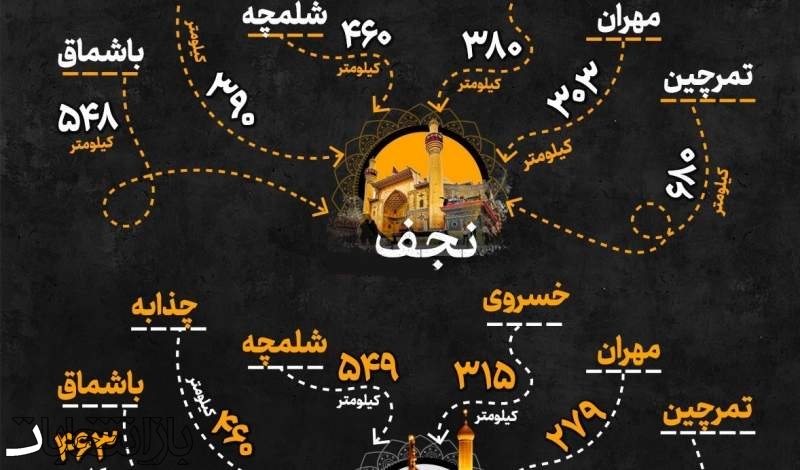 اینفوگرافی/ فاصله مرزهای ایران تا کربلا و نجف