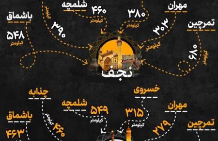 اینفوگرافی/ فاصله مرزهای ایران تا کربلا و نجف