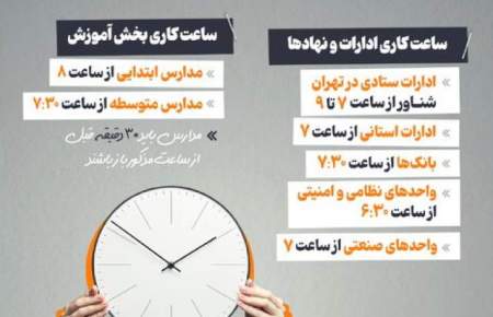 اینفوگرافیک/ بازگشت ساعت کاری نهادها از فردا به وضعیت عادی